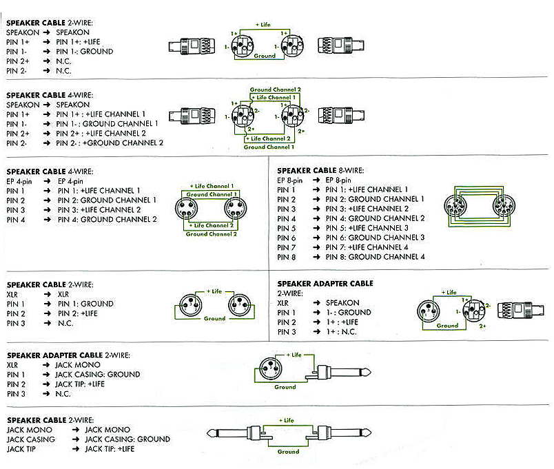 Wyprowadzenia XLR