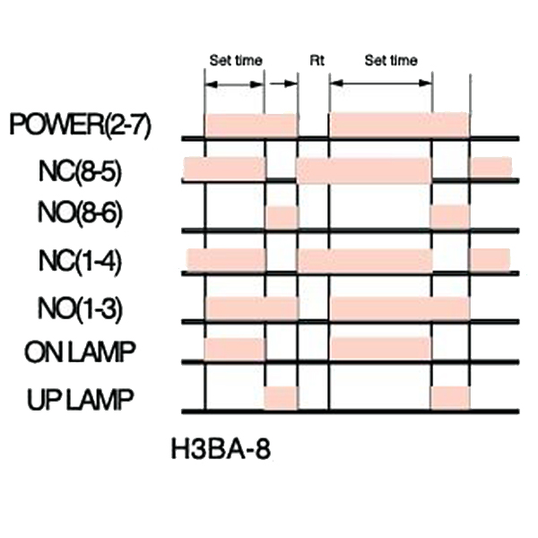 Przekanik czasowy H3BA-8