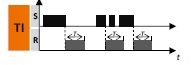 Generacja impulsu bez przedłużania wyzwalana zboczem opadającym na styku S (TI)