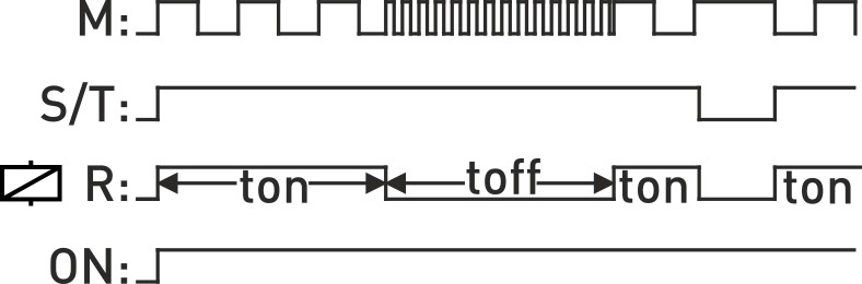Praca naprzemienna sterowana sygnałem zewnętrznym T (t=ton oraz toff; załącz/wyłącz )