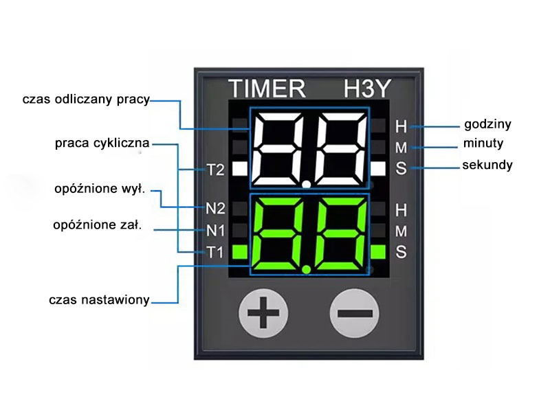 Opis funkcji wyświetlacza i przycisków sterujących przekaźnika czasowego