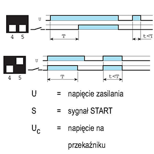 Moduł casowy  Finder 85,02