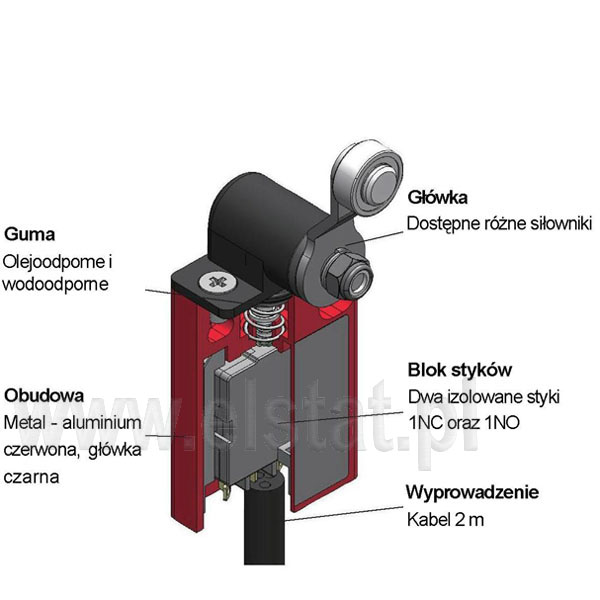 Wyłączniki krańcowe EFM-L