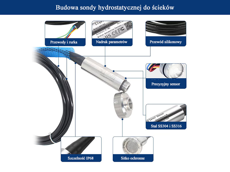 Budowa sondy hydrostatycznej